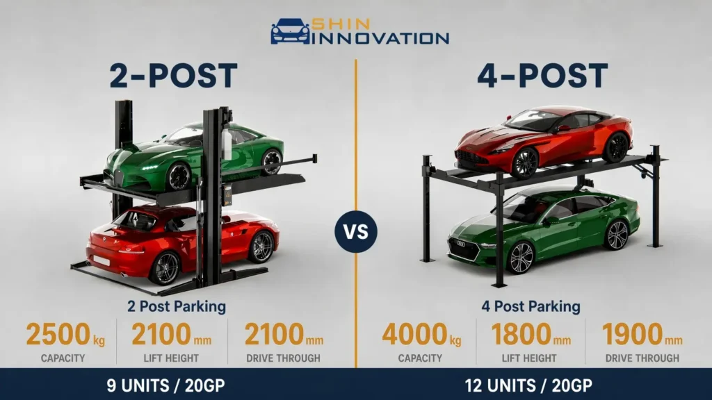 2 Post vs 4 Post Car Parking Lift Which Is Better for You