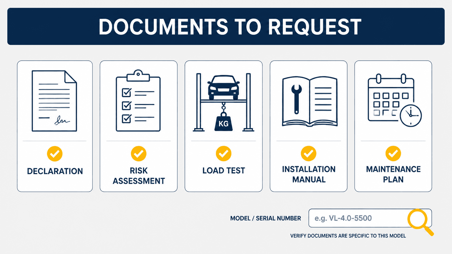 Vehicle lift compliance documents buyers should request before shipment